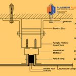 Detail Rangka ACP