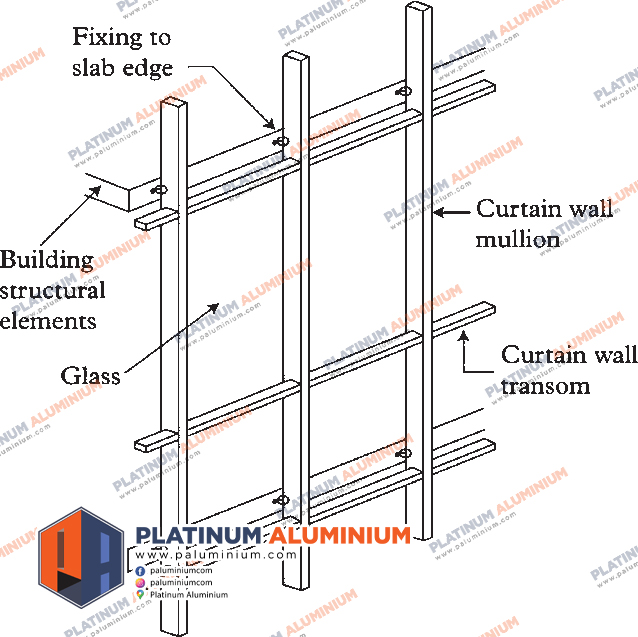 Curtain Wall Stick System